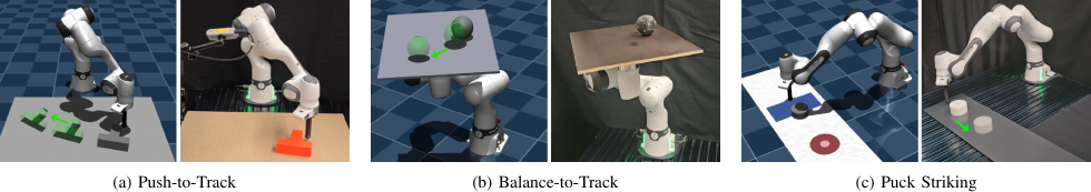 Simulation and real-world views of Push-to-Track, Balance-to-Track, and Puck Striking.